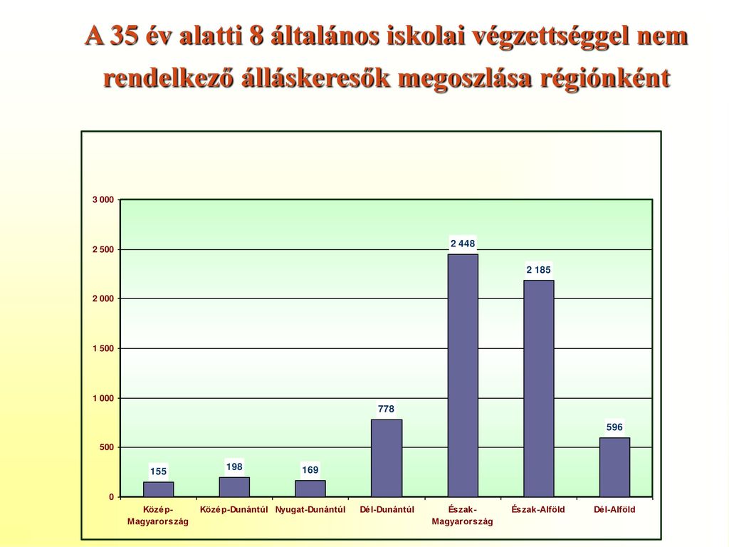 Polgármesteri Fórumok ppt letölteni